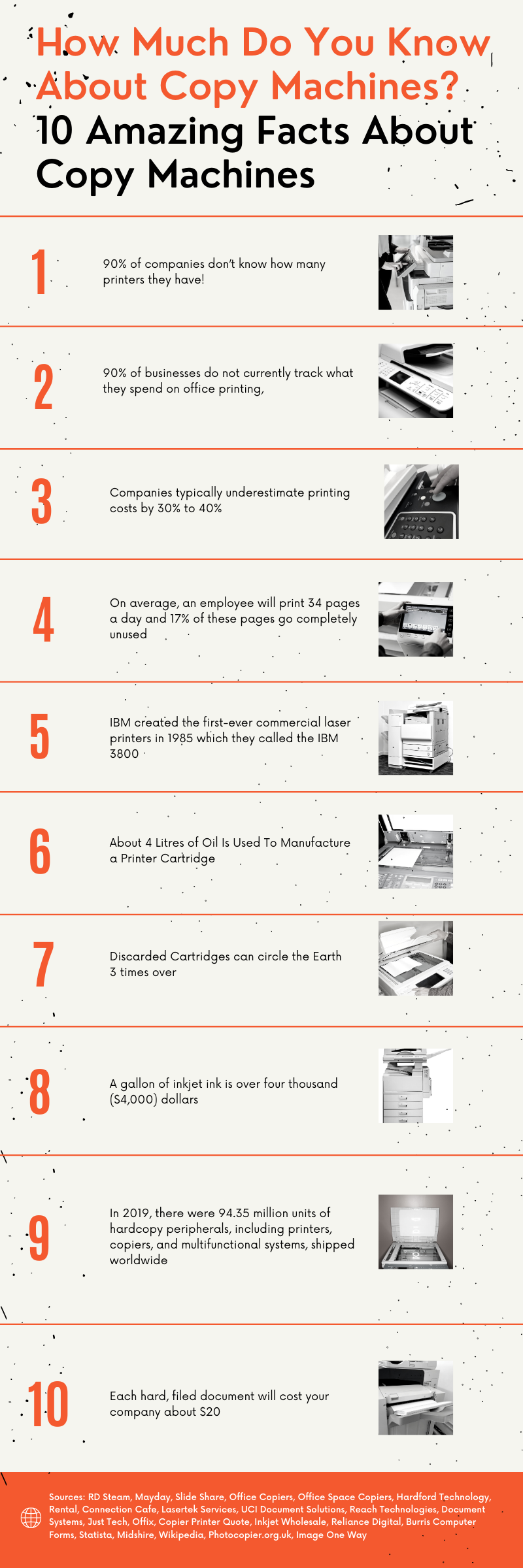 101 Amazing Facts About Copy Machines, OMS Copiers